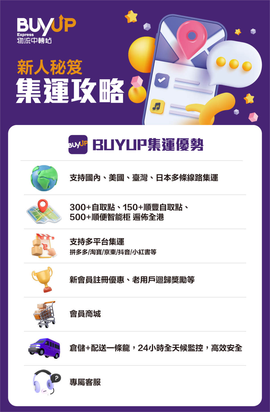 BUYUP集运优势